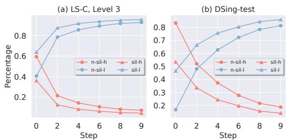 图 3: 帧级熵分布。