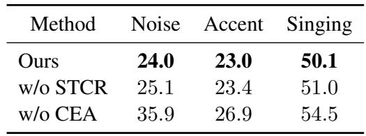 表 6: 消融研究。