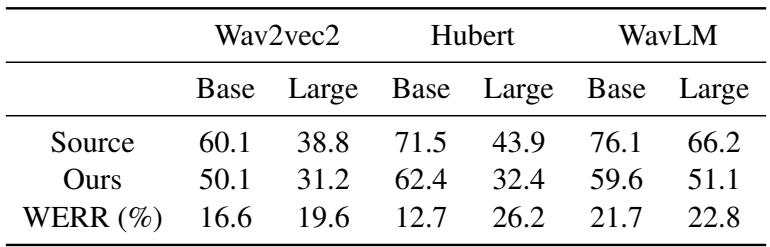 表 13: DSing-test (歌唱) 上的结果。