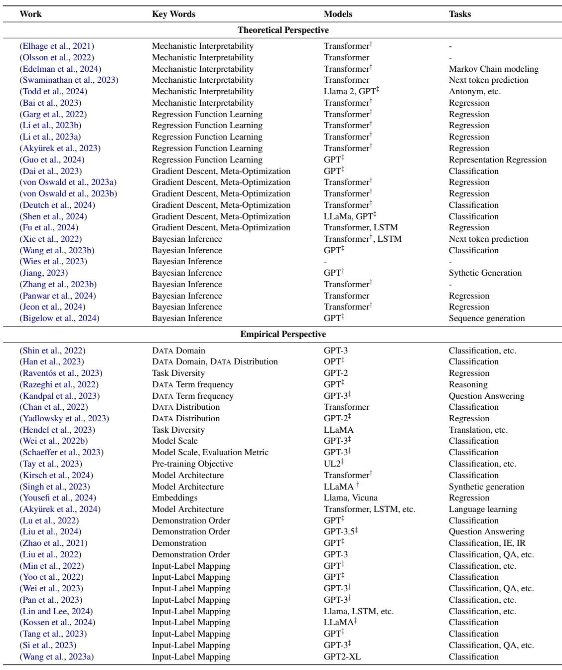 Table 1: A summary of the many research studies on the interpretation and analysis of in-context learning, categorized by theoretical and empirical perspectives.