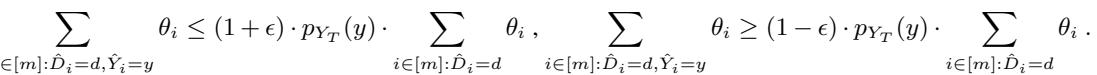 The demographic parity constraint can be expressed as two linear inequalities for each subgroup and outcome combination.