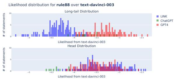 只有 LINK 生成的内容落在 InstructGPT 对数似然尺度的正确分布中。