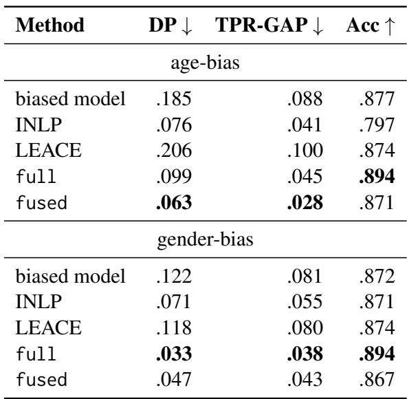 表1: 融合模型在减少偏见方面优于 INLP 和 LEACE，同时保留了模型准确率。