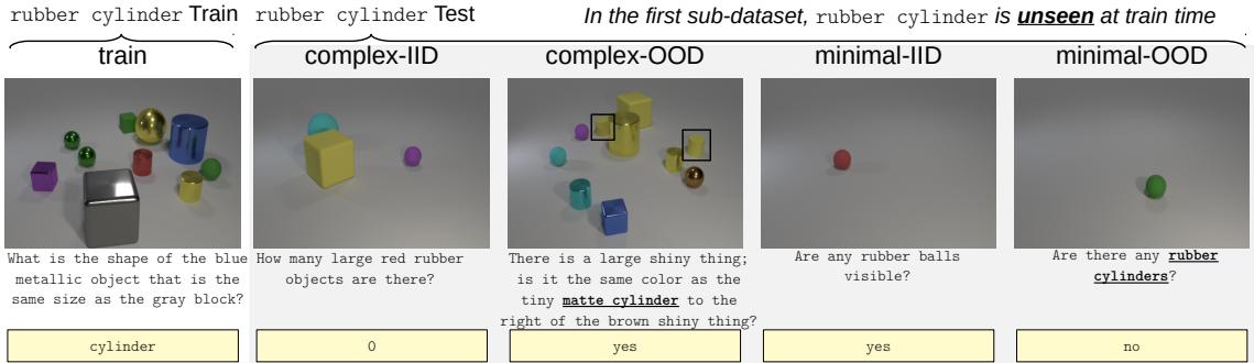 图 1: CLEVR-HOPE 子数据集的图像-问题对示例，对应于“橡胶圆柱体”。