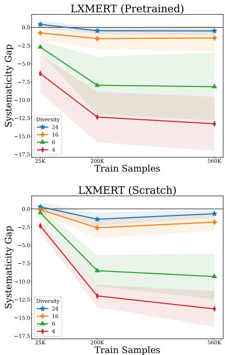 图 2: 按 HOP 多样性平均后的系统性差距。