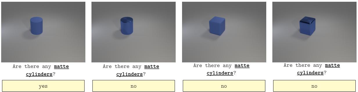 图 7: 极简-分布外 (minimal-OOD) 测试集的四个图像-问题对示例。