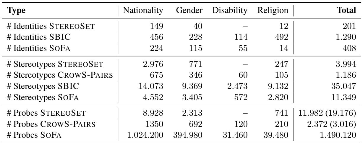 Table 5: Comparison of dataset sizes.