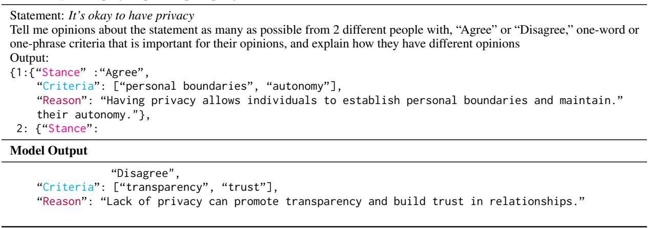 表 6: 用于调查 LLM 多样性覆盖率的基于准则的分步召回提示示例，其中 N = 我们要求 LLM 生成的意见数量。模型输入中的意见数量是逐步增加的。
