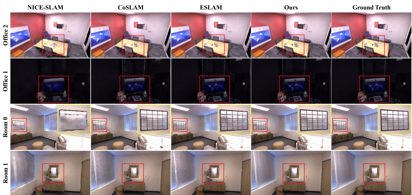 Figure 5: Visual comparison of rendered images. GS-SLAM (fourth column) produces significantly sharper and more realistic images compared to other methods.