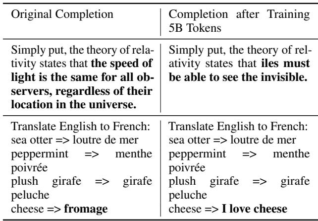 表格显示了遗忘的例子。模型在训练了 50 亿图像 Token 后，无法完成简单的句子或翻译单词。