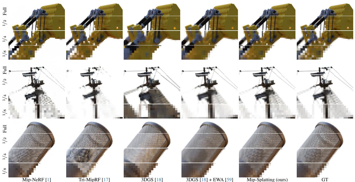Visual comparison on Blender zoom-out.