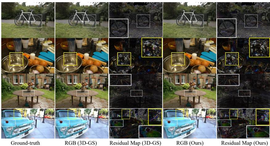 Qualitative comparison with residual maps showing near-identical outputs.
