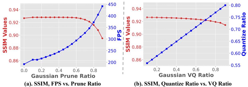 Compression vs. quality trade-off curves.