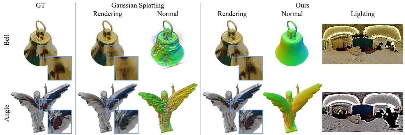 Comparison of rendered objects, normals, and lighting.