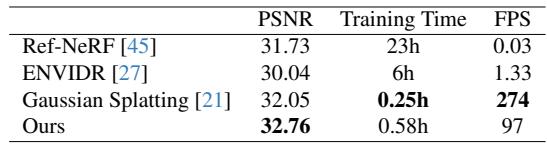 Comparison of performance metrics across different methods.