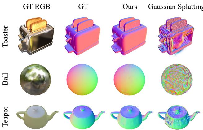 Visual comparison of estimated normals.