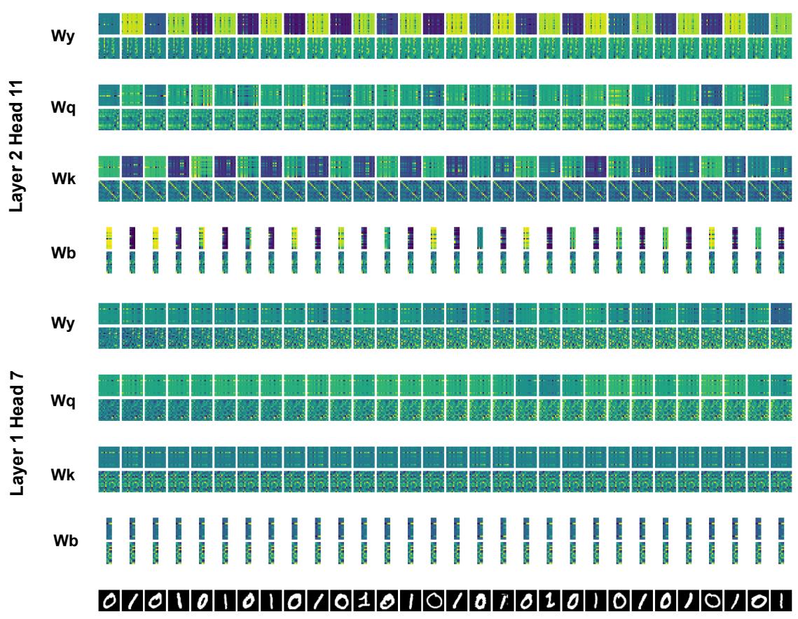 SRWM 在任务1学习期间的权重变化。复杂的热图揭示了类似注意力的内部更新,这些更新难以解读。