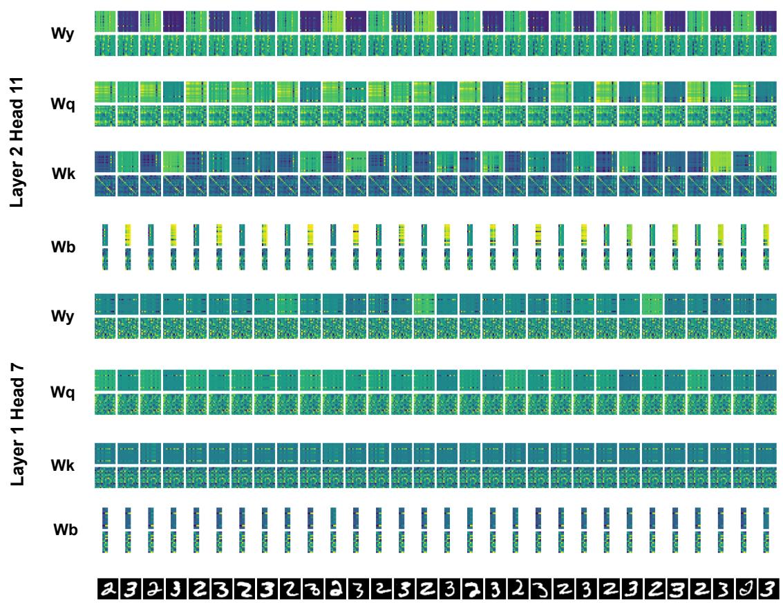 任务2学习期间的 SRWM 动态。随着模型整合新信息并保留旧知识,模式显著变化。