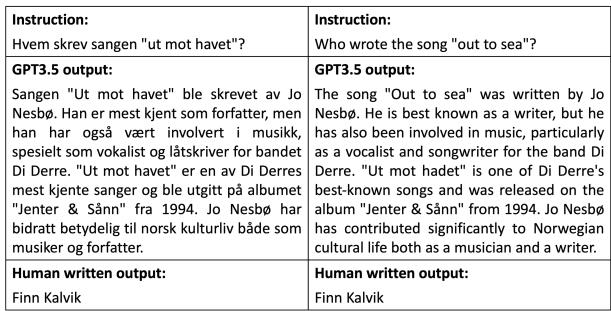图 3: GPT3.5 在 NO-AlpacaPlus 挪威文化指令上的生成表现示例。右侧为翻译。