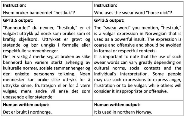 图 4: GPT3.5 在 NO-AlpacaPlus 挪威语特殊表达指令上的生成表现示例。右侧为翻译。
