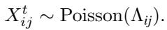 Poisson distribution equation.