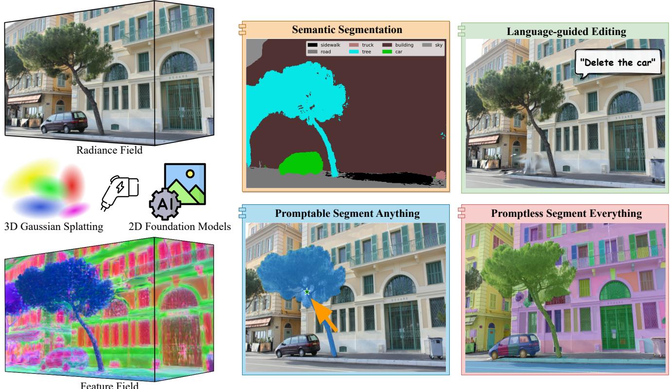 An overview of the capabilities unlocked by Feature 3DGS, including semantic segmentation, language-guided editing, and promptable segmentation.