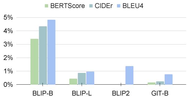 定量结果图表。