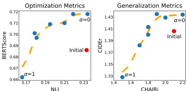 真实性-充分性图表。