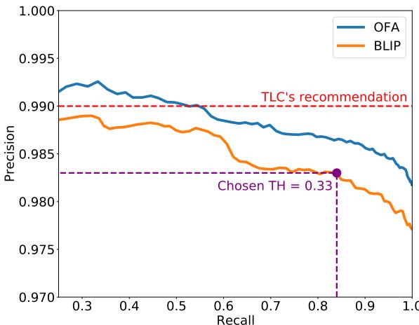 消融多目标奖励函数。
