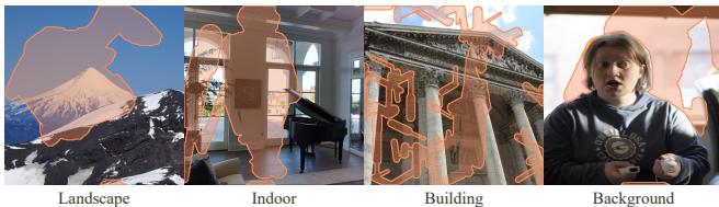 Visual breakdown of the domains included in the MISATO dataset.