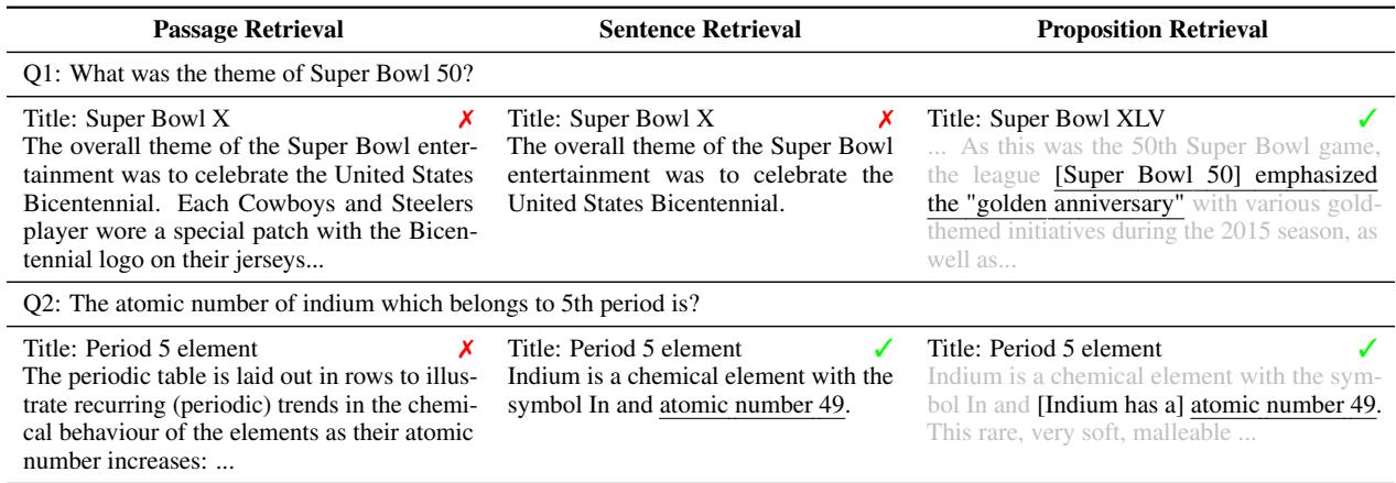 展示检索错误示例的表格。段落因干扰而失败；句子因缺乏语境而失败。