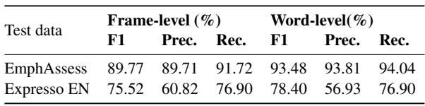Table 1:Results of EmphaClasson The EmphAssess dataset and a subset of the Expresso dataset. F1 score, precision and recall