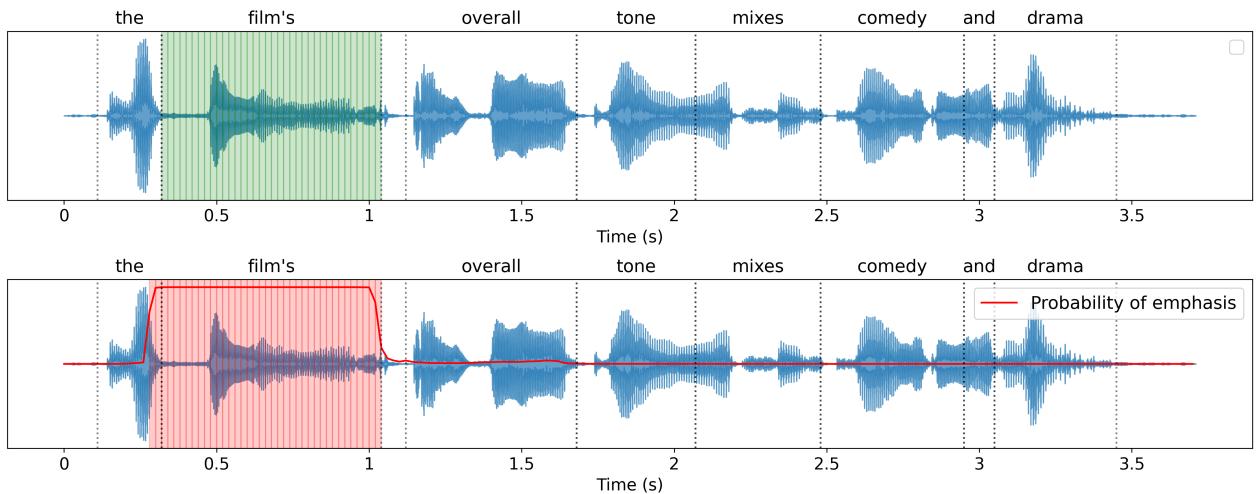 Figure 2: Illustrative example of emphasis classification with the trained classifier. Top: gold annotations. Bottom: Emphasis classifier predictions.