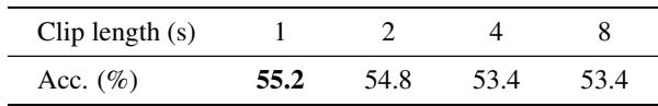 片段长度分析。1 秒的短片段产生最高的准确率。