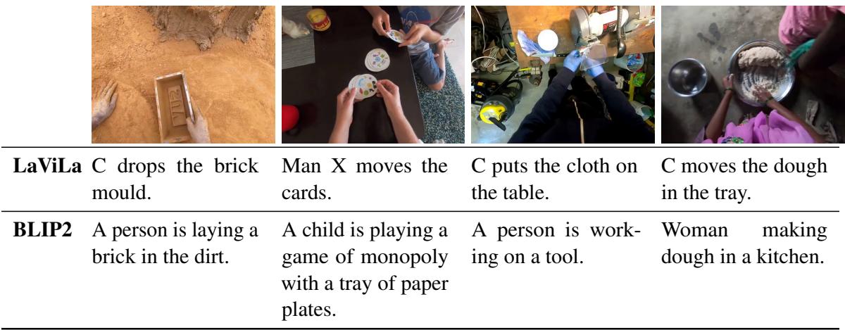 描述质量对比。LaViLa 生成的描述比 BLIP2 更简洁且以动作为导向。