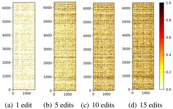 通过权重变化可视化最终编辑权重与原始未编辑权重之间的区别。