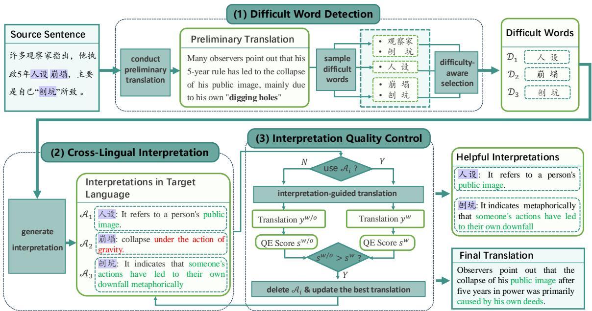 图 2: DUAT 框架工作流程。