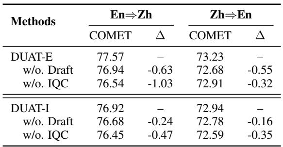表 5: 消融研究结果。