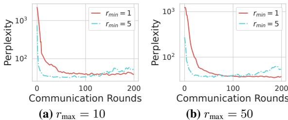图 4: 在没有秩剪枝且仅使用简单平均聚合的情况下，HETLoRA 的性能。