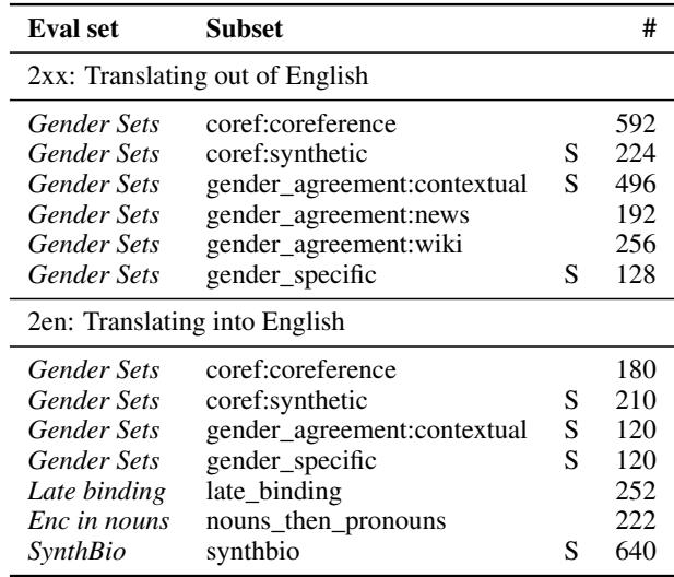 表 2: 用于衡量性别误译的数据集。S 标记合成数据，# 标记示例数量。