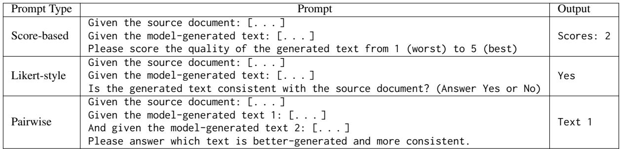 表 1: 不同类型提示的图示，展示了基于分数、李克特式和成对比较评估的示例。