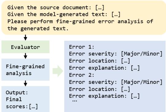 图 4: 展示细粒度分析的流程图。评估者识别具体错误、其严重程度和位置，然后计算最终得分。