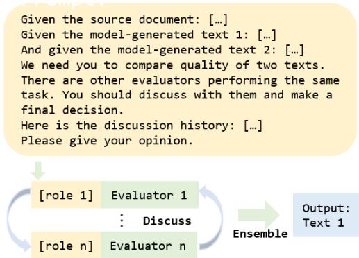 图 5: 集成评估的图示，其中具有不同角色的多个评估者在投票做出最终决定之前讨论文本的质量。