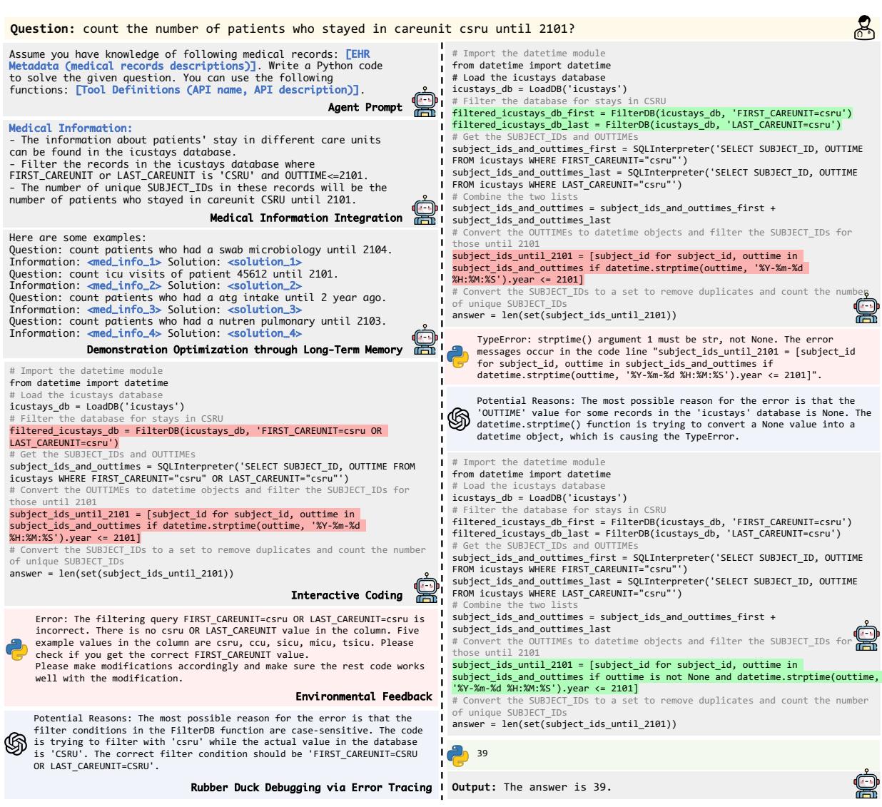 图 14: EHRAgent 完整工作流程的案例研究。