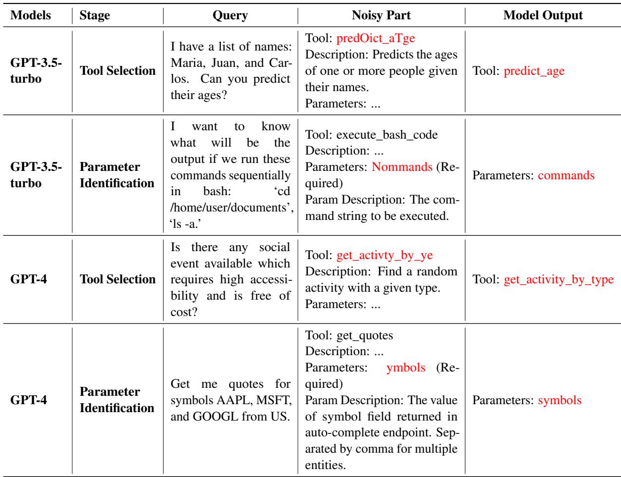 Examples of noise correction errors in GPT models.