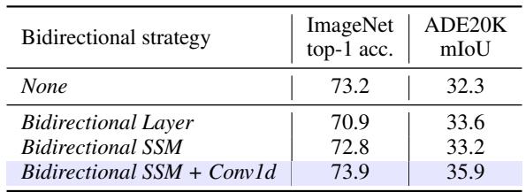 A table from the ablation study on bidirectional strategies. This design achieves top accuracy across benchmarks.