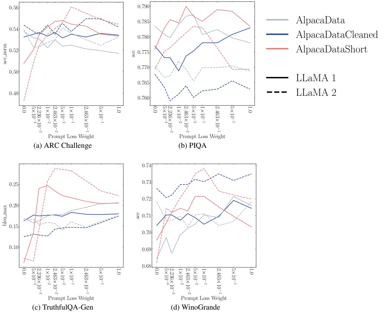 图5: 第一组基准测试性能。注意与变换后的 PLW 呈负二次关系。
