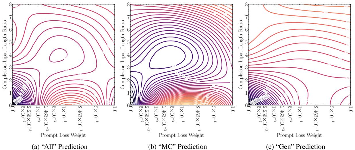 图10: 数字版查看效果最佳以获得更高分辨率。
