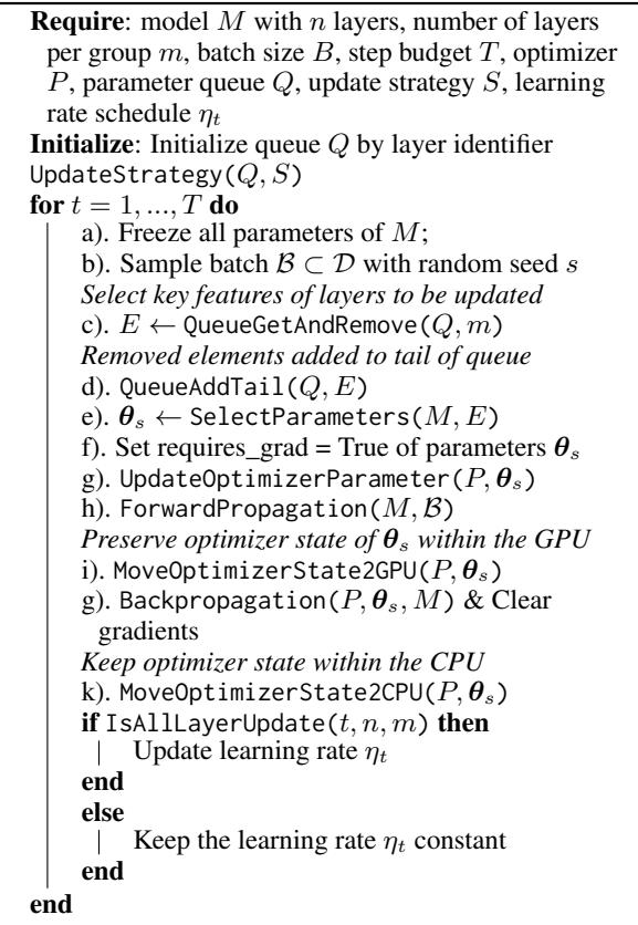Algorithm 1: HiFT Training Algorithm