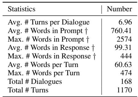 表 1: MT-Eval 的关键统计数据。